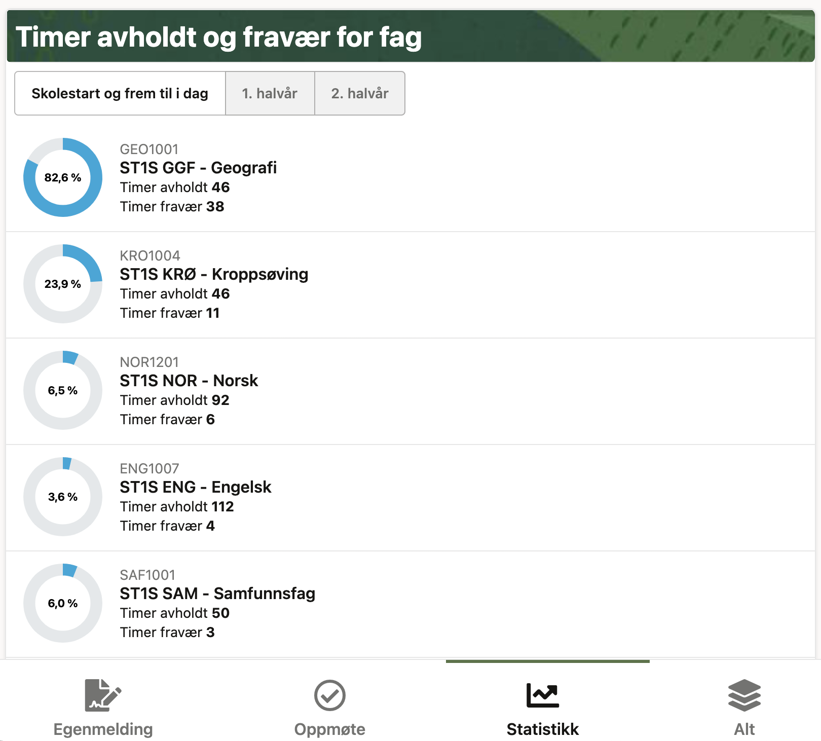 Statistikk fravær