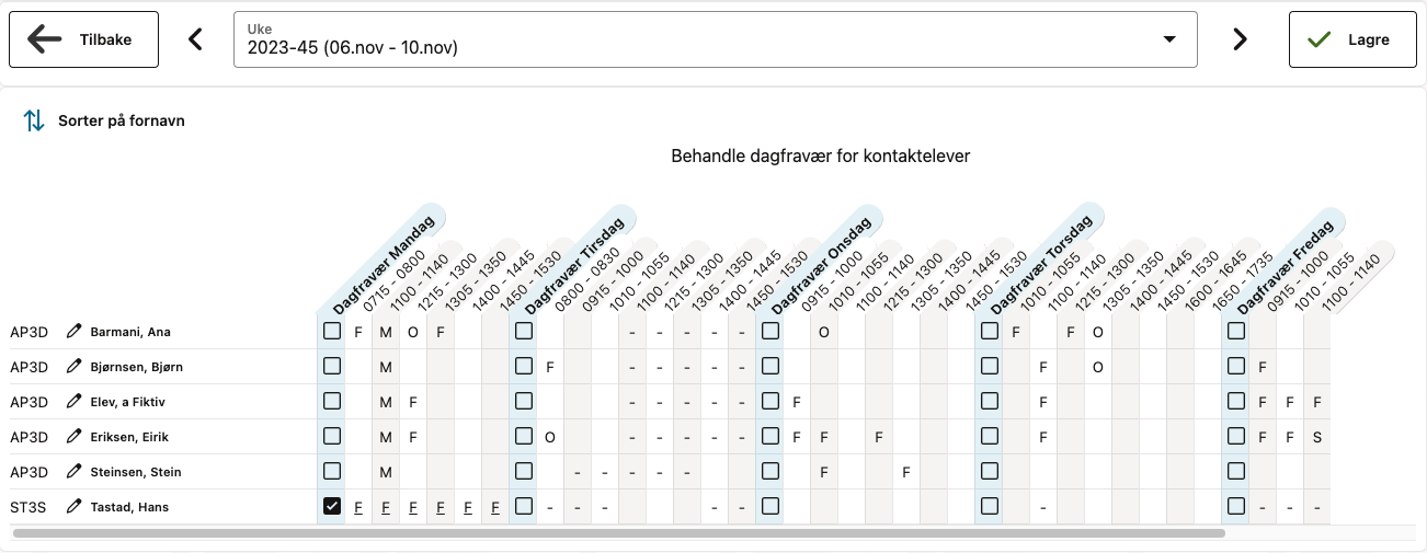 Alle kontaktelever