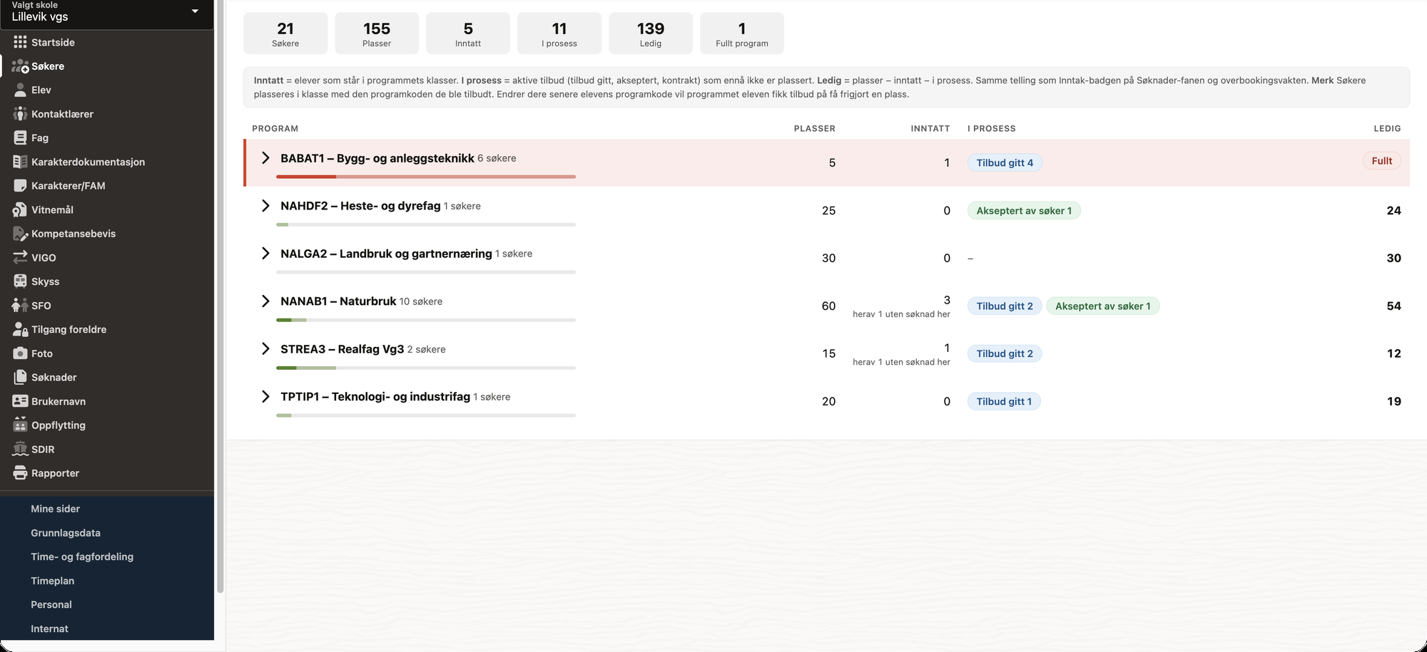Inntak — nøkkeltall og programtabell Inntak-fanen