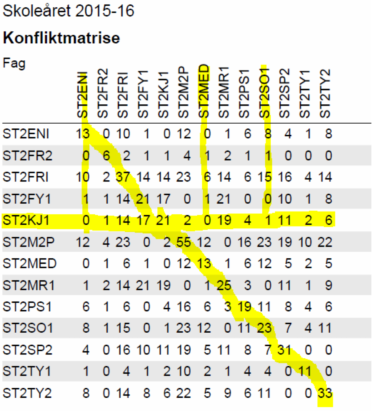 Konfliktmatrise