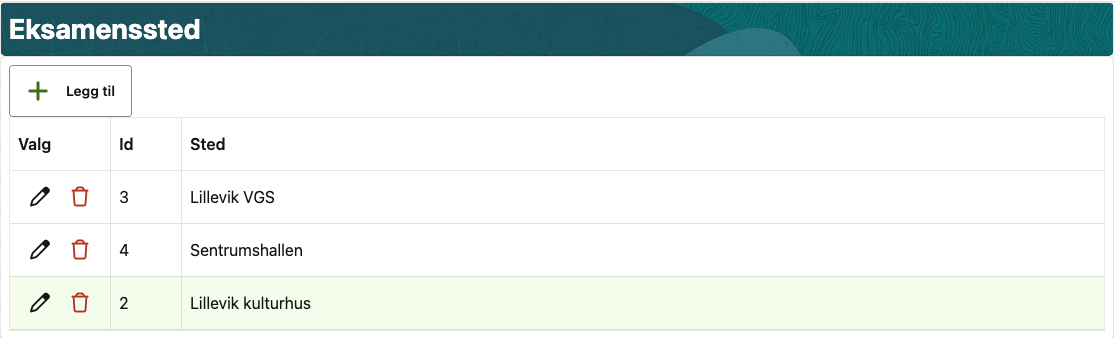 eksamenssted