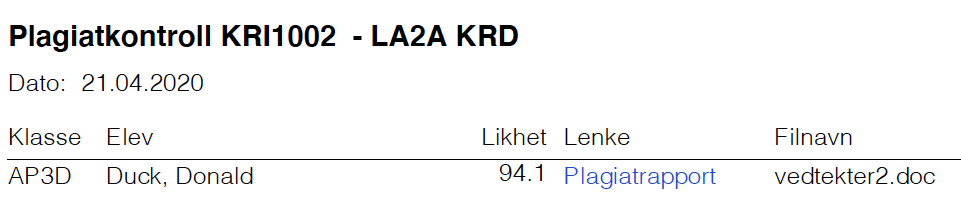 Oversikt over antall innleveringer