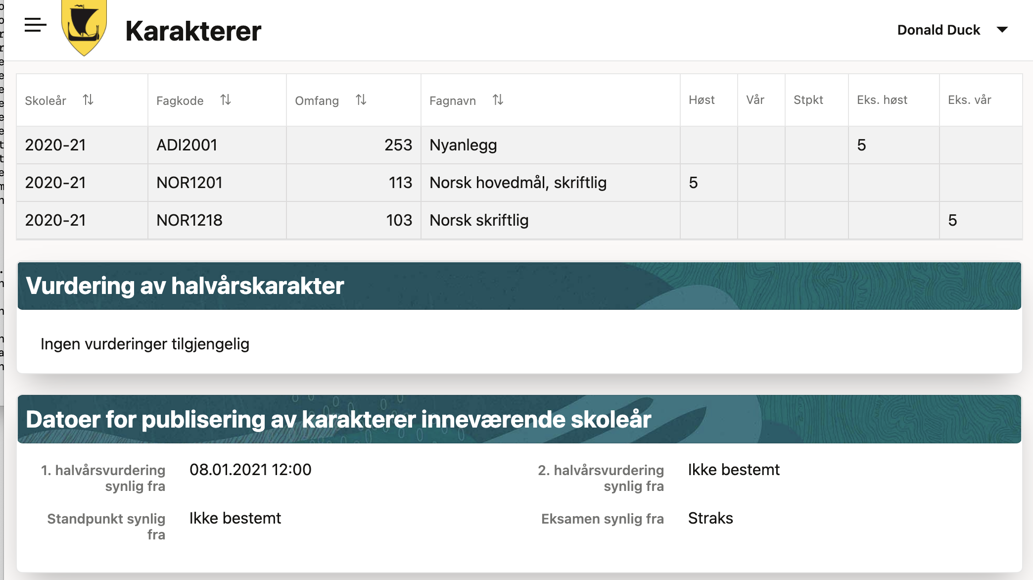 Karakterer Karakterer