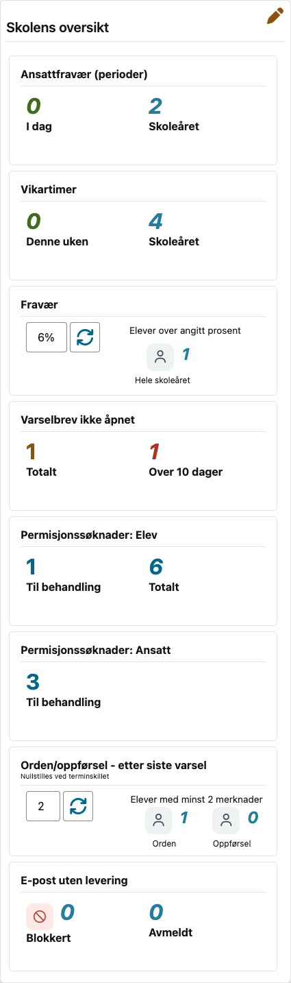 Skolens oversikt